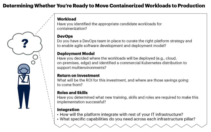 Gartner Containers Kubernetes F1