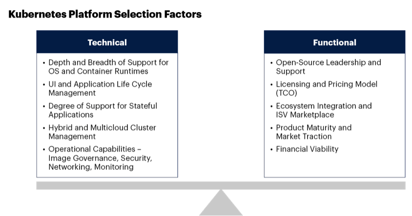 Gartner Containers Kubernetes F2