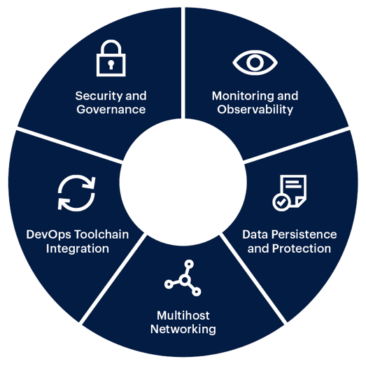 Gartner Containers Kubernetes F3