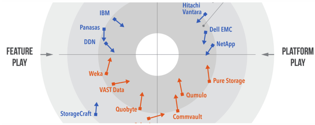 Gigaom Radar Scale Out File Storage