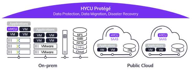 Hycu For Gcp Protege Scheme