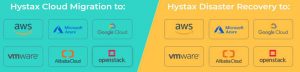 Hystax Cloud Migration And Dr Scheme