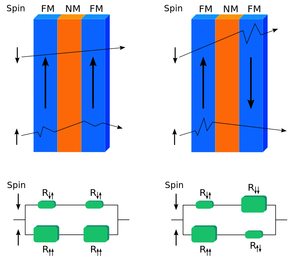 silent magnetic resistance