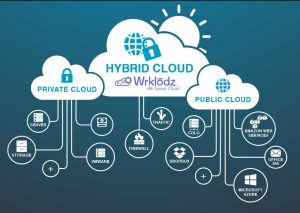 Ipr Cloud Object Storage Scheme 1