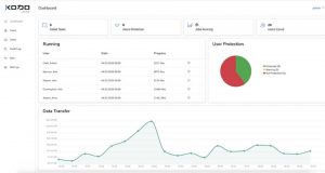 Kodo 4 Admin Dashboard 