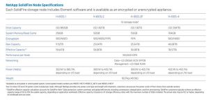 Netapp Solidfire Enterprise Sds Solution Appliances Spectabl