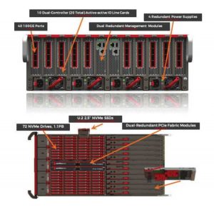 Pavilion High Availability Ds R1v2 Pavilion High Availability Ds R1v2
