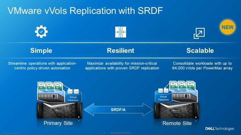 Dell Advance Management Automation And Protection Of Vmware Environments Storagenewsletter Dell Advance Management Automation And Protection Of Vmware Environments Storagenewsletter