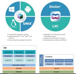 Qnap Virtualization Station And Container Station