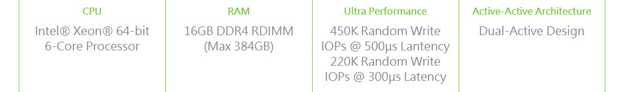 Qsan Releases Xf3126d