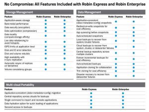 Robin Io Cloud Native For Kubernetes Scheme3