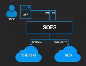 Scality Sofs Scheme