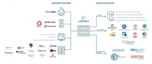 Storware Vprotect 4.0 Nova Scheme