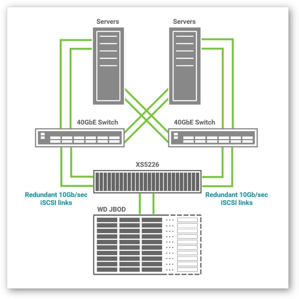 Swiss Based It Forensic Services Provider Chooses Qsan