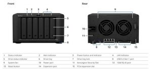 Synology Ds1621 Plus Nas Front And Rear