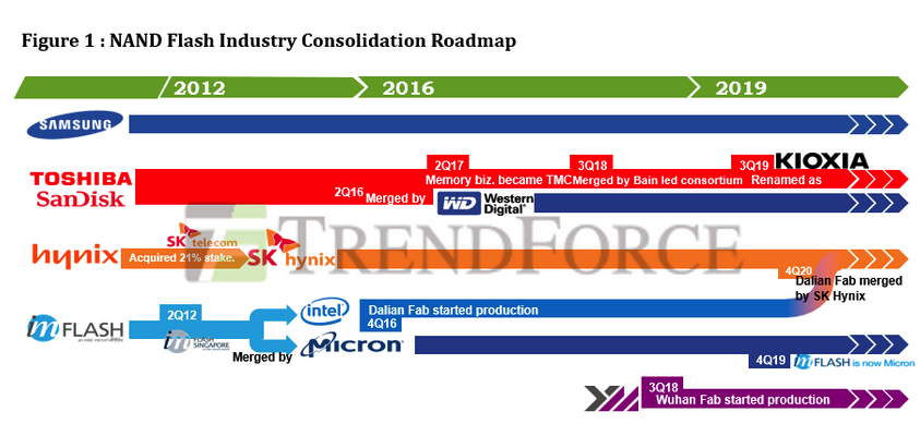 TrendForce-SK-Hynix-intel.jpg
