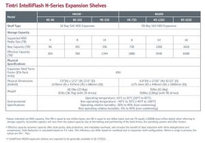 Trinti Intelliflash H Series Expansion Shelves Spectabl