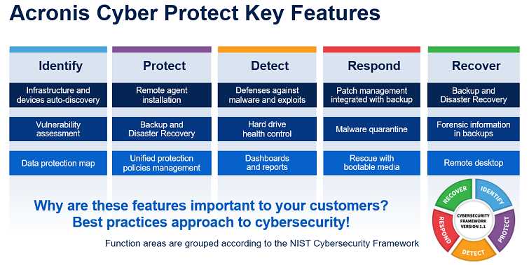 Acronis Cyber Protect Home Office Купить Ключ