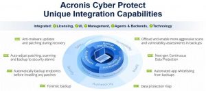 Acronis Cyber Protect Cloud Pimage1 Images Acronis Cyber Protect Cloud Pimage1 Images