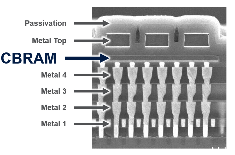 Dialog Semiconductor Licenses NonVolatile Resistive RAM Technology