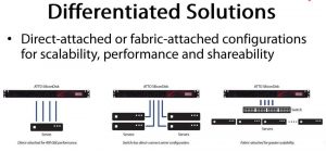 Atto Silicondisk Scheme