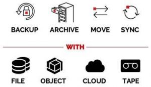 Ddn Dataflow Uses