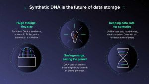 Data Storage 01 Future Of Data Data Storage 01 Future Of Data