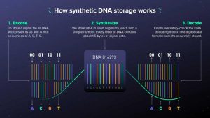 Data Storage 03 How It Works Data Storage 03 How It Works