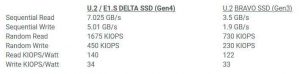 Fadu Ssd 202011 Tabl2