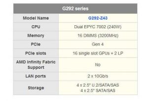 Gigabyte G292 Series Spectabl.