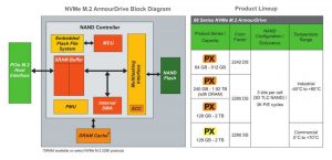 Greenliant Nvme M.2 Armourdrive Scheme