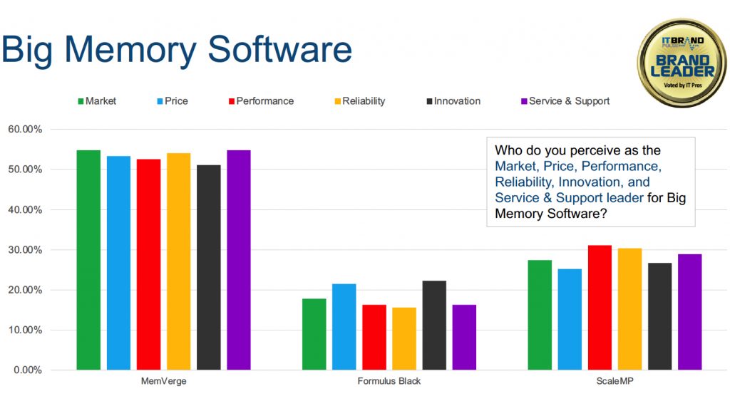 It Brand Pulse 2020 Brand Leaders Flash F7