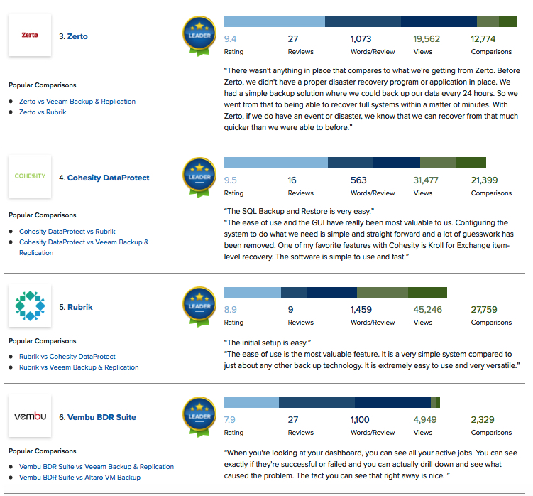 It Central Station Best Enterprise Backup F2