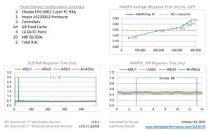 Inspur As2200g2 Benchtest2