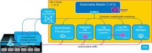 Kioxia Kumoscale Management Services Implementations Control Plane Imlementation