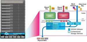 Kioxia Kumoscale Storage Services Architecture