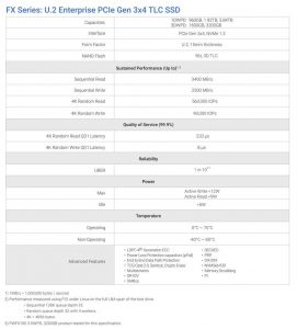 Phison Fx Series U.2 Tlc Ssd Spectabl