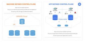 Portworx Extends Px Backup Scheme