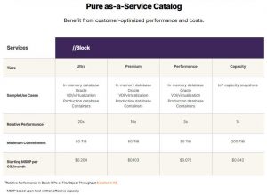 Pure As A Service Catalog Scheme Pure As A Service Catalog Scheme2