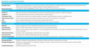 Quantum Stornext Scale Out Storage Spectabl