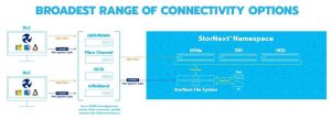 Quantum Stornext Diagram Min