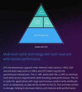Qnap Quts Hero Multi Level Cache Technology With Both Read And Write Boosts Performance