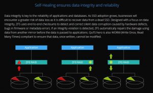 Qnap Quts Hero Self Healing Ensures Data Integrity And Reliability