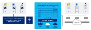 Quantum Stornext Clients Connectivity Editted Min2