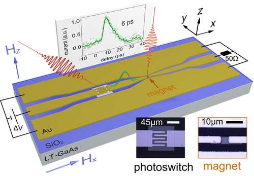 Researchers Break Magnetic Memory Speed Record Figure1 Cpwb Bn Researchers Break Magnetic Memory Speed Record Figure1 Cpwb Bn