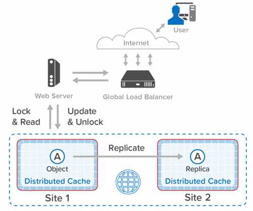Data storing/presenting using ProfileService and ReplicaService! - #14 by BobbieTrooper - Community Tutorials - Developer Forum
