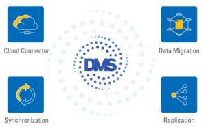 Storcentric Dms Scheme1 Storcentric Dms Scheme1