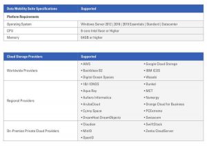 Storcentric Dms Spectabl Storcentric Dms Spectabl