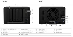 Synology Dva3221 Front And Rear