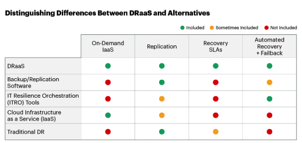 How to Determine If DRaaS Will Save Money? StorageNewsletter